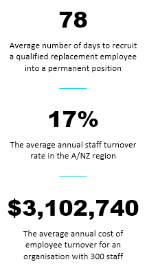 Staff Exit Survey Solutions By Peoplepulse - by the numbers exit surveys