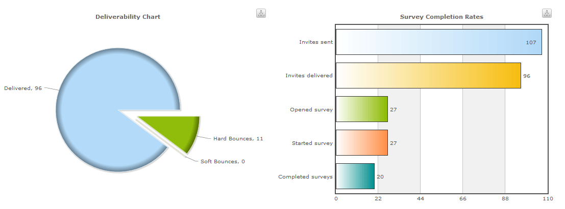 Soar To Success Correlation Chart